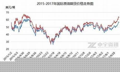 去年油价和今年对比表_去年油价和今年对比