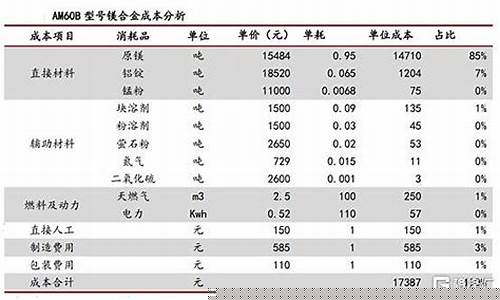 钛镁合金75,85啥意思_105钛镁合金价格