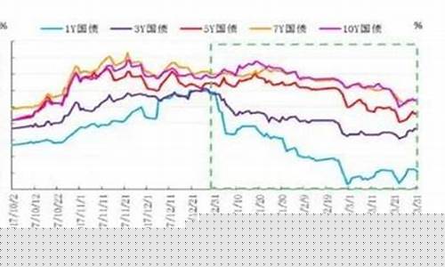 石油价格不一样_石油价格和什么成反比关系
