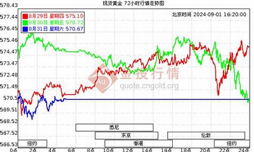 新疆足金价格走势最新分析_新疆足金价格走势最新