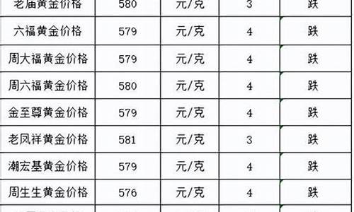 金价跌了怎么发文案_金价跌了金店首饰会便宜吗