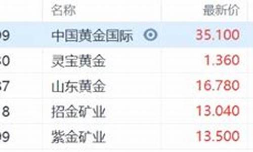 2月22日美元兑人民币_2月22号美金价