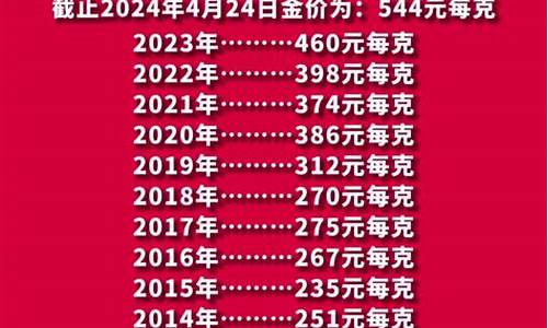 2012年饰金金价_金价2012年5月