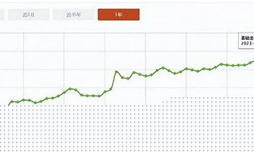 金价为什么会降_为什么金价掉到290