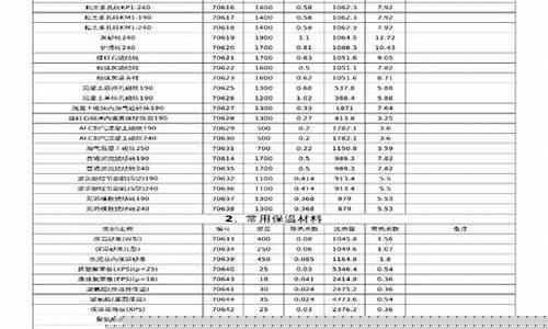 辽宁导热油价格对比表_辽宁导热油价格对比表图