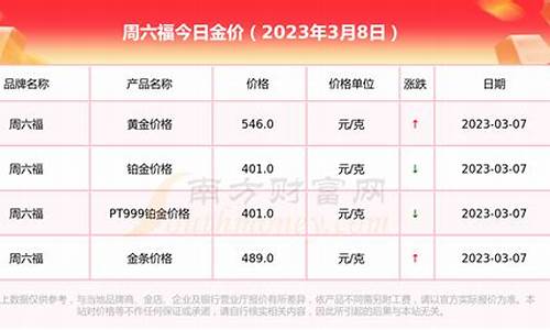潼关周六福今天金价_周六福今日金价多少