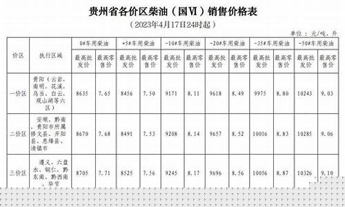 贵州油价今天多少一升_贵州油价今天多少
