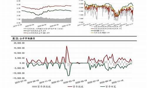 油价7.24_油价趋势20227月