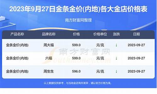 当前金价查询金店_品牌金店今日金价