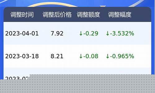 昨天95号汽油价格是多少呢_昨天95号汽油价格是多少
