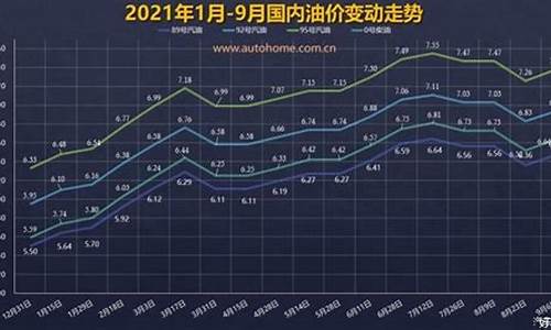 预测后面油价趋势_预测油价下一轮调整窗口