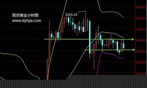 金价按几点截止下跌_金价啥时候掉