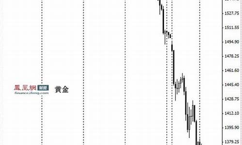 金价10年最大跌幅_金价十年涨幅