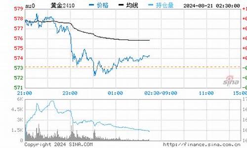 金价回收在哪里查_金价回收去哪里查询