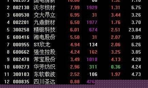 油价最高的短线股票有哪些_油价上涨最最受益股票
