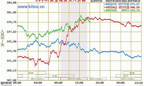 潍坊实时金价走势_潍坊金价多少钱一克