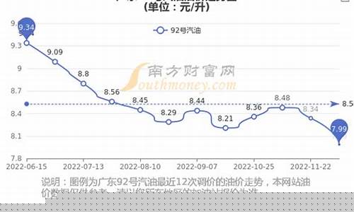 今日广州92号汽油价格_广州今曰92号油价