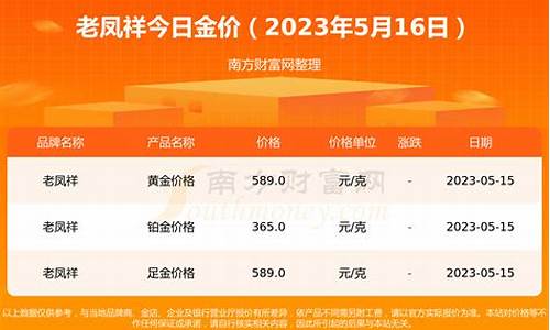 老凤祥黄金市场价格_安顺老凤祥现在金价