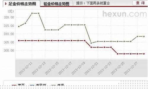 建行金价是怎么计算的_建行实物金价查询今日价格