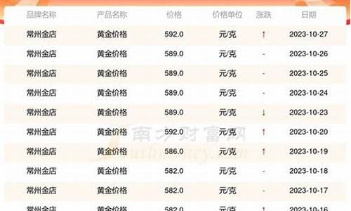 去年的今天金价是多少钱一克呢_去年的今天金价是多少