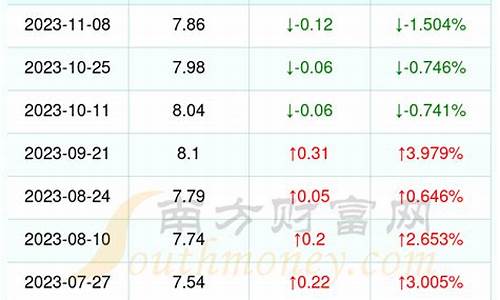 漳州现在油价多少钱_漳州现在油价多少