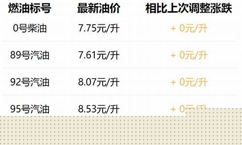 西安油价95今天_西安油价95汽油价格调整最新消息