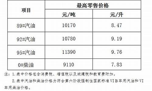 海南今晚油价涨吗_海南今晚油价涨吗现在