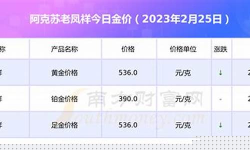 今日阿克苏金价_阿克苏银丰金店足金价格