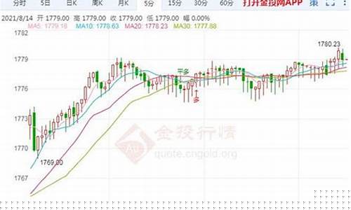 怎么知道实时金价_如何知道实时金价趋势