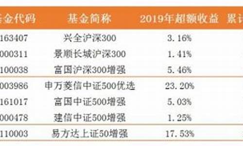 基金价格最基本的依据_基金价格的定价依据