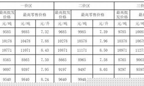 成都柴油价格多少钱一吨_成都工业用柴油价格
