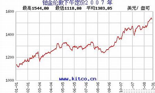 2007年铂金价格是多少_铂金价格2007年