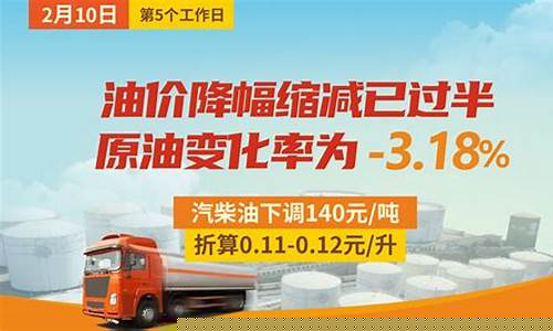 美国国际油价负值最新消息_美国国际油价负值
