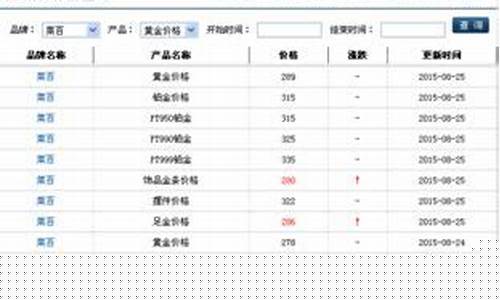 翠华金店换金价格_翠华金店换金价格表