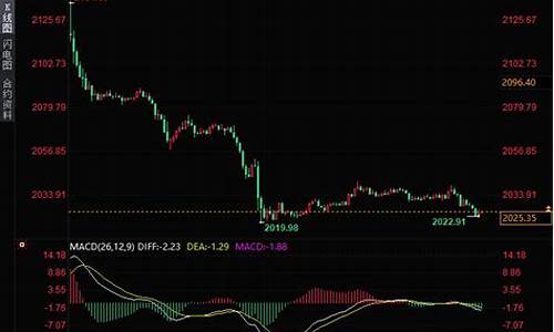 金价下行概率走势_金价下跌是好事还是坏事
