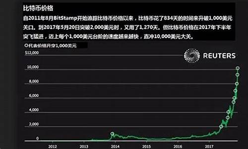 比特币和油价历史对比_比特币历史价格走势视频