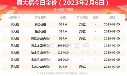 周大福每天金价是多少_周大福每日金价总是比别人贵