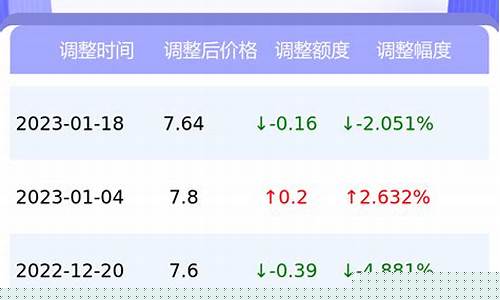 东莞油价92汽油价格_东莞92号石油价格