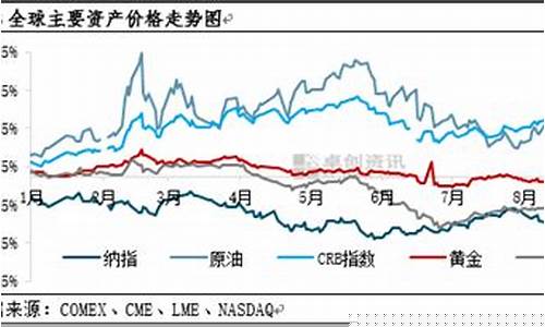 金价难破1930_金价被低估