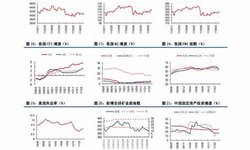 中国石油价格根据什么调整_中国石油价格计算方式对吗