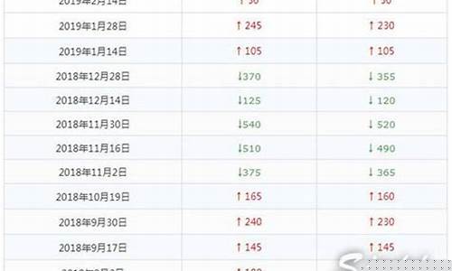 2019年怀仁油价_怀仁今日油价