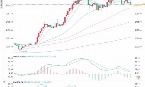 降温金价区间分析_降温金价区间分析表
