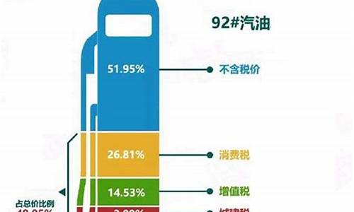 美国油价真的便宜吗_美国油价什么决定的