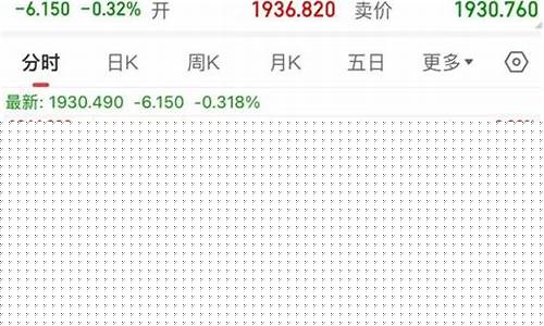今日美联储决议恐发黄金破位_美联储谈金价行情