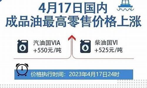 发改委油价的解释_发改委对油价