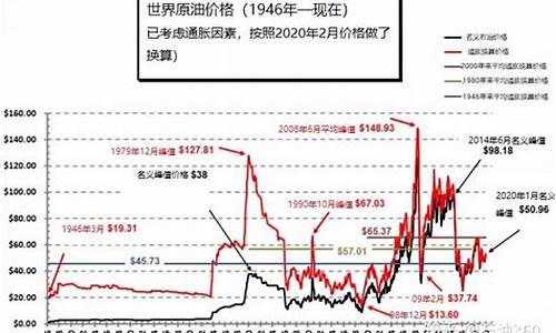 中国石油文化路加油站_文二西路中石油价格
