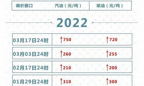 东莞油价几号调整_东莞油价上涨