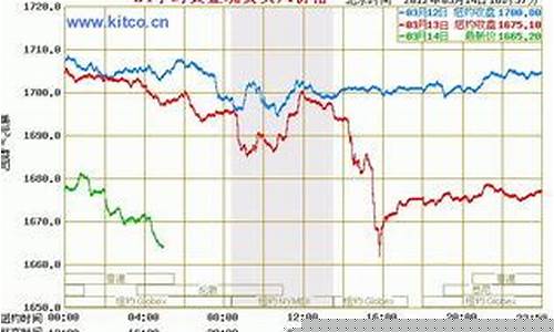 国际金价实时行情今日金投网_国际金价实时行情今