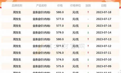 今日海宁金价_海宁现在金价多少