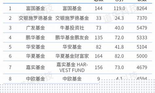 三个基金_3个基金公司金价不一样